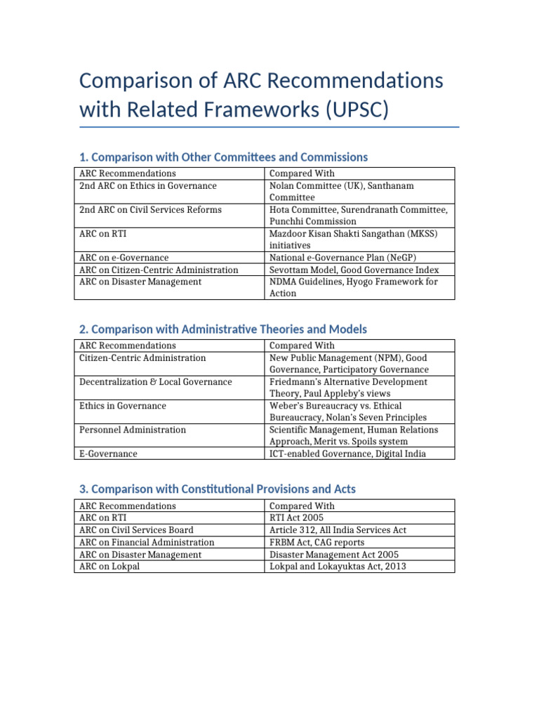 ARC Recommendations vs. Key Frameworks | PDF