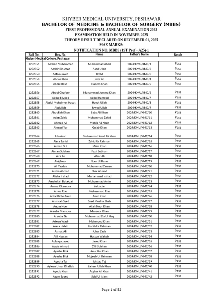 KMU MBBS 1st Professional Exam Results 2025 | PDF