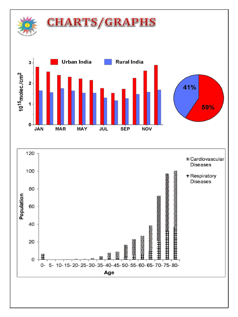 Charts, Graphs | PDF