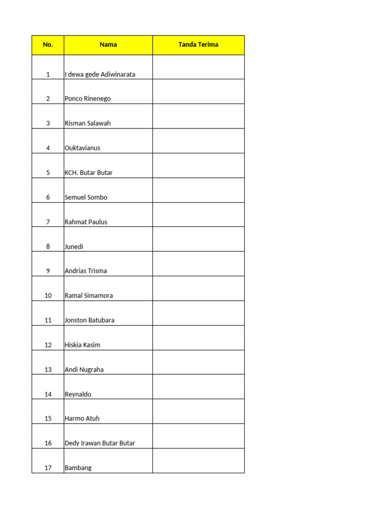 List of Recipients and Acknowledgments | PDF