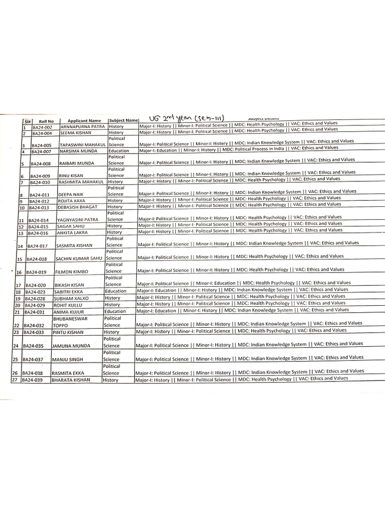 3rd Sem Subject Allocation | PDF