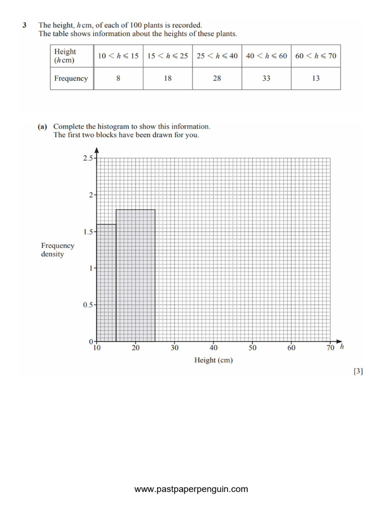 Histogram Exercise | PDF