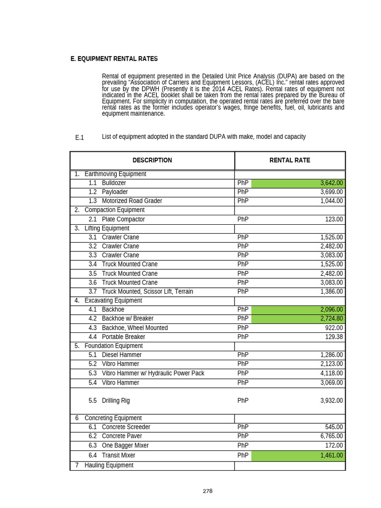 Equipment Rental Rates and Costs | PDF | Pipe (Fluid Conveyance ...