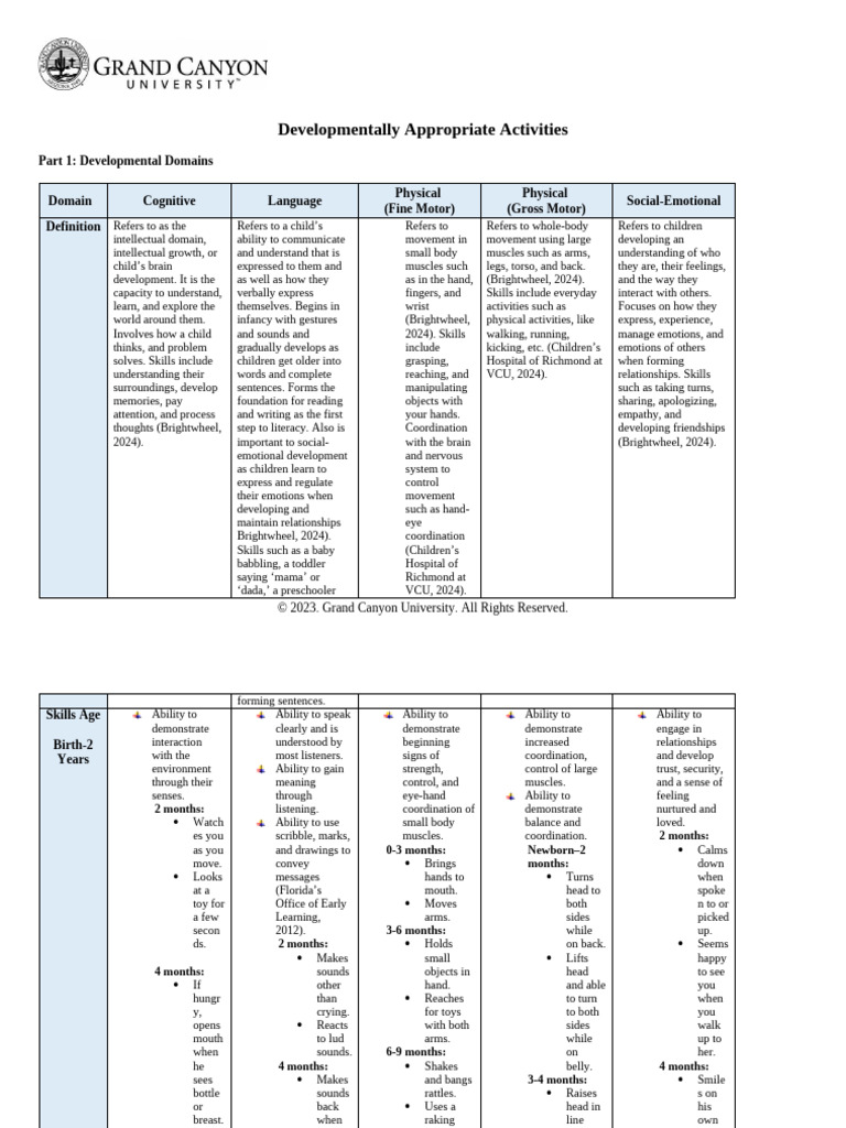Developmentally Appropriate Activities Guide | PDF | Cognition ...