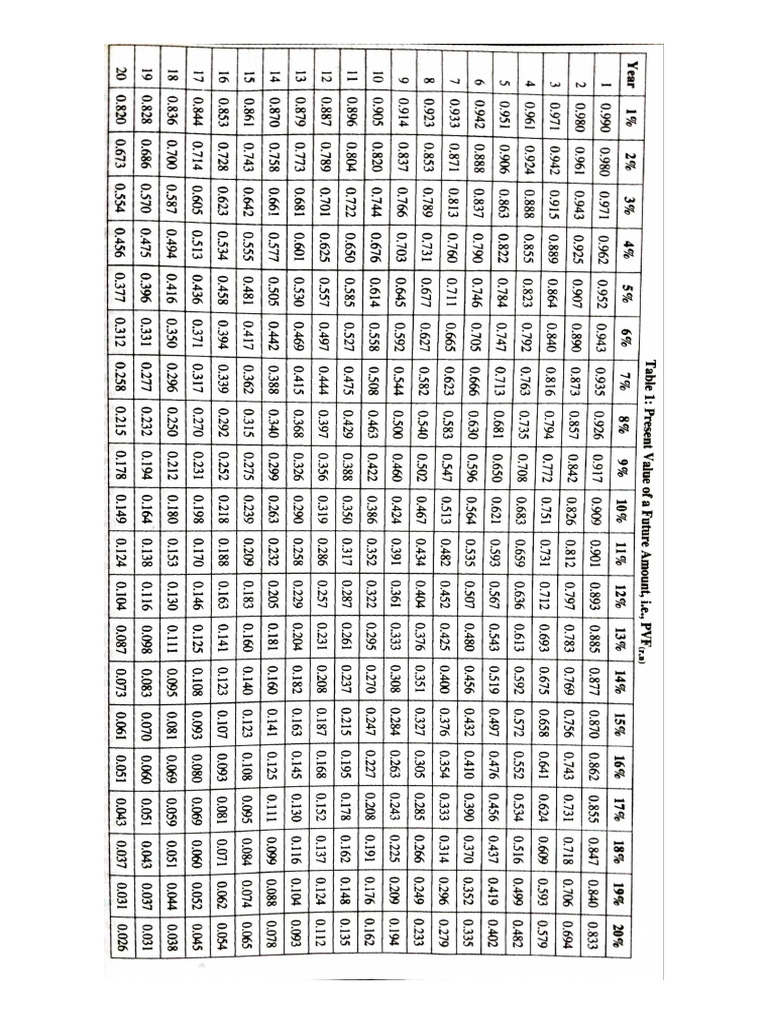 Table Value | PDF