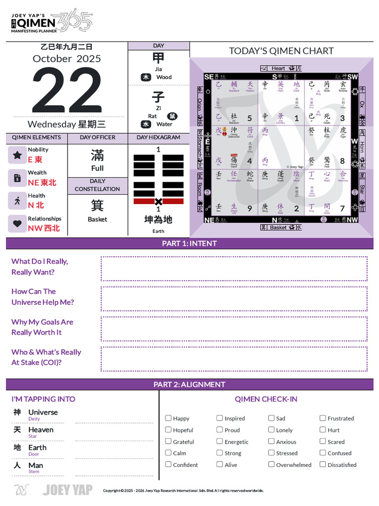 Daily Qimen Chart and Insights | PDF | Astrological Sign | Astrology