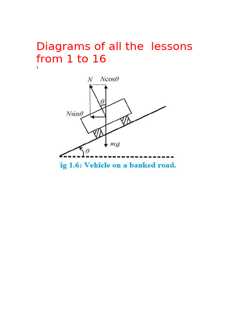 Class 12 Physics Diagrams | PDF
