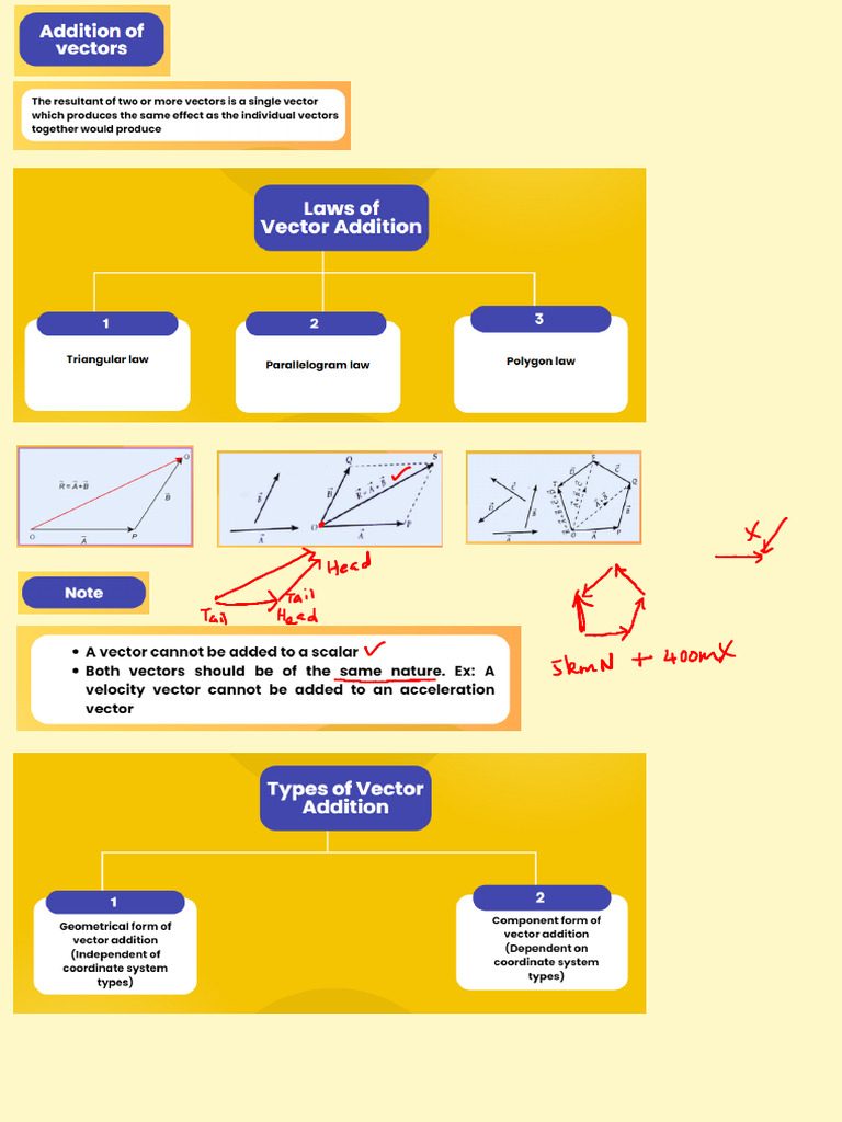 Vector Operations 1 - Annotated | PDF