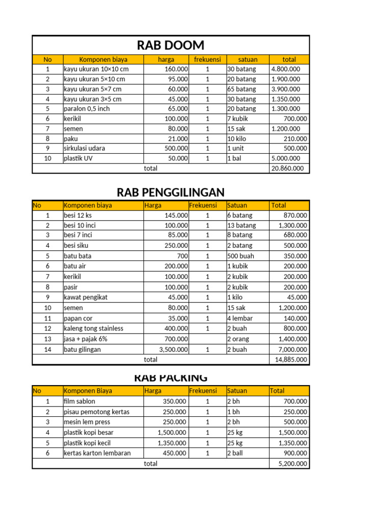Rincian RAB Proyek Terperinci 85 Juta | PDF