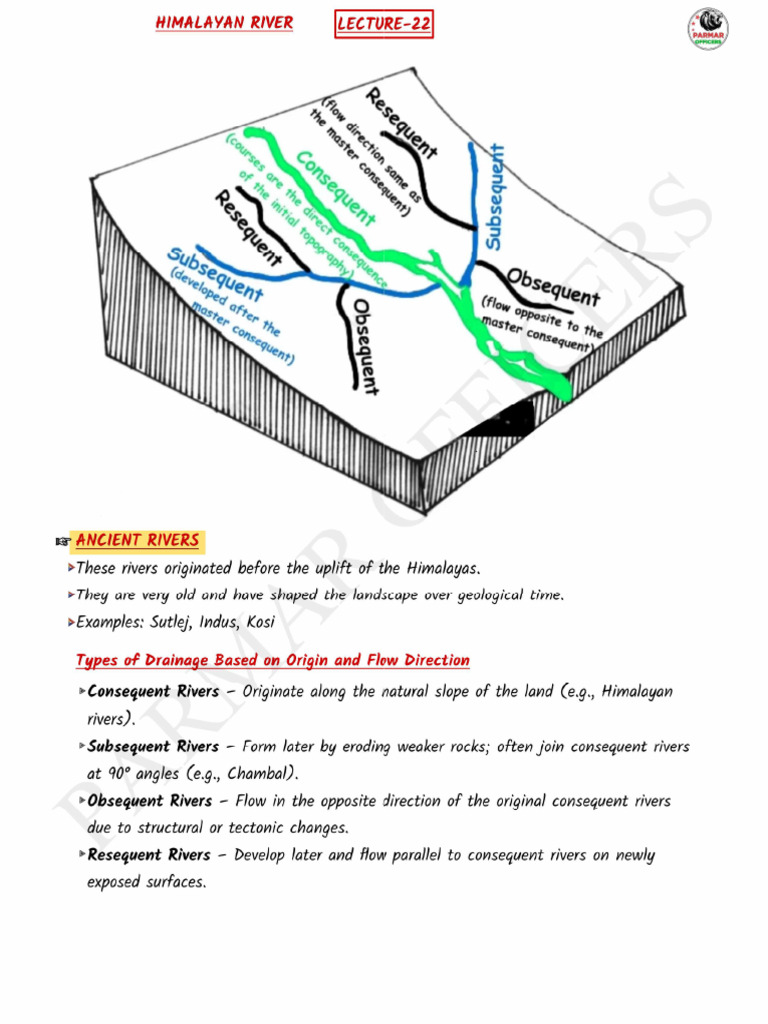 GK (Geography) Himalayan Rivers PDF (Admin) | PDF