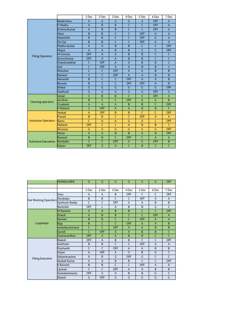 Weekly Operator Schedule Summary | PDF