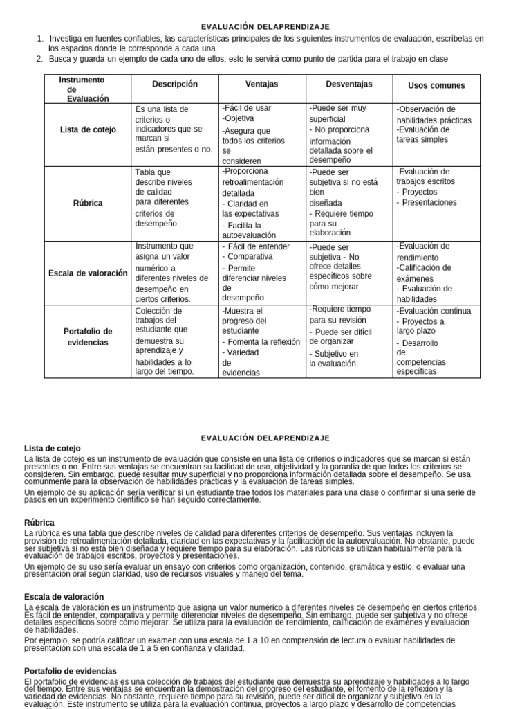 Cuadro Comparativo - Evaluacion Del Aprendizaje | PDF | Rúbrica ...