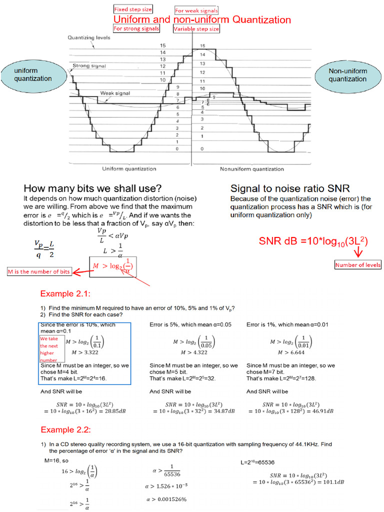 Tele New | PDF | Orthogonal Frequency Division Multiplexing | Bit Rate