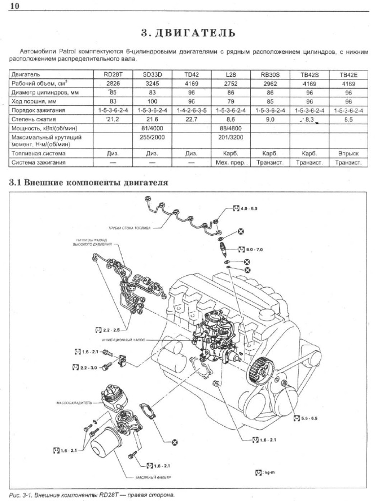 Nissan Rd28t Sd33 Td42 l28 Rb30 Tb42 Rus | PDF