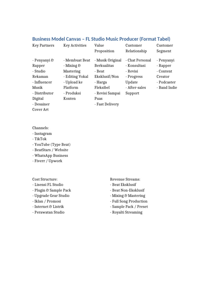 FL Studio Music Producer Business Model | PDF