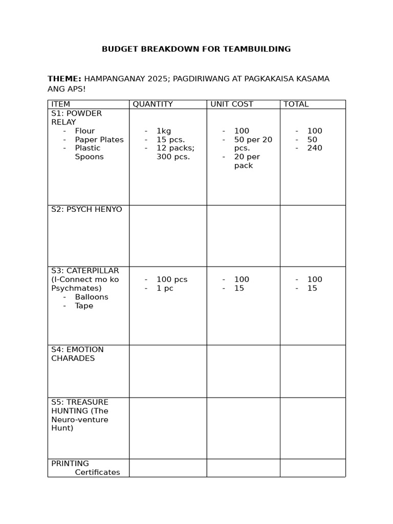 Team Building Budget Breakdown 2025 | PDF