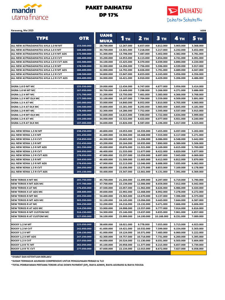 Harga mobil | PDF
