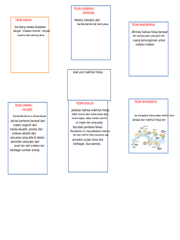 Teori Asal Usul Kehidupan dan Evolusi | PDF