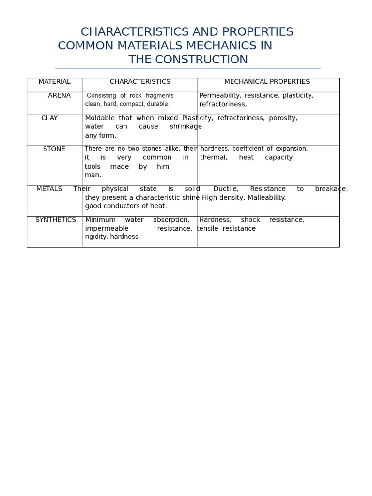Characteristics and Mechanical Properties of Common Materials in ...