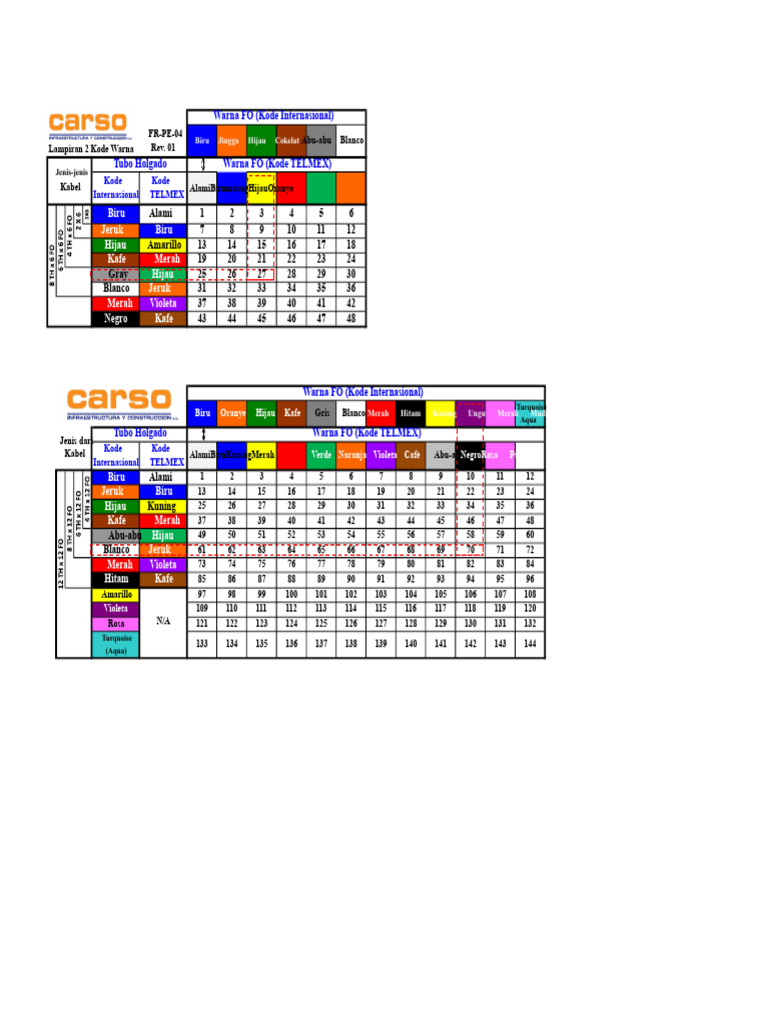 Kode Warna | PDF