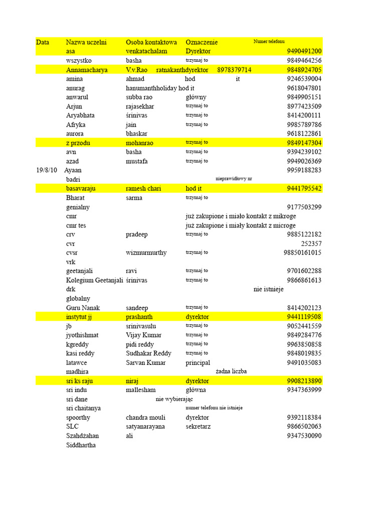RR Dystrybucja | PDF