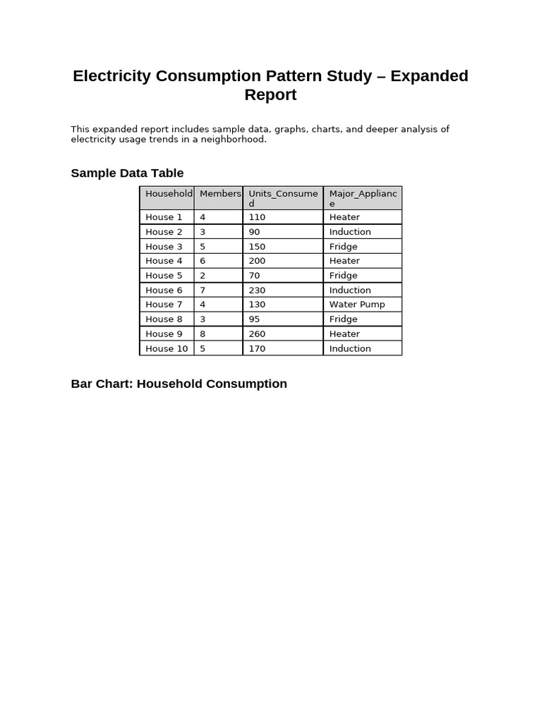 Electricity Consumption Trends Analysis | PDF