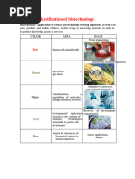 Color Classification in Biotechnology | PDF | Biotechnology | Enzyme