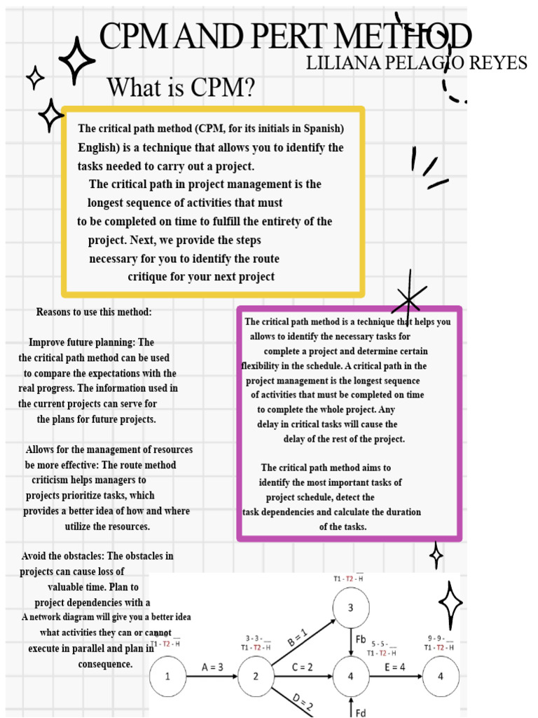 Infographic of CPM and PERT | PDF | Project Management | Applied ...