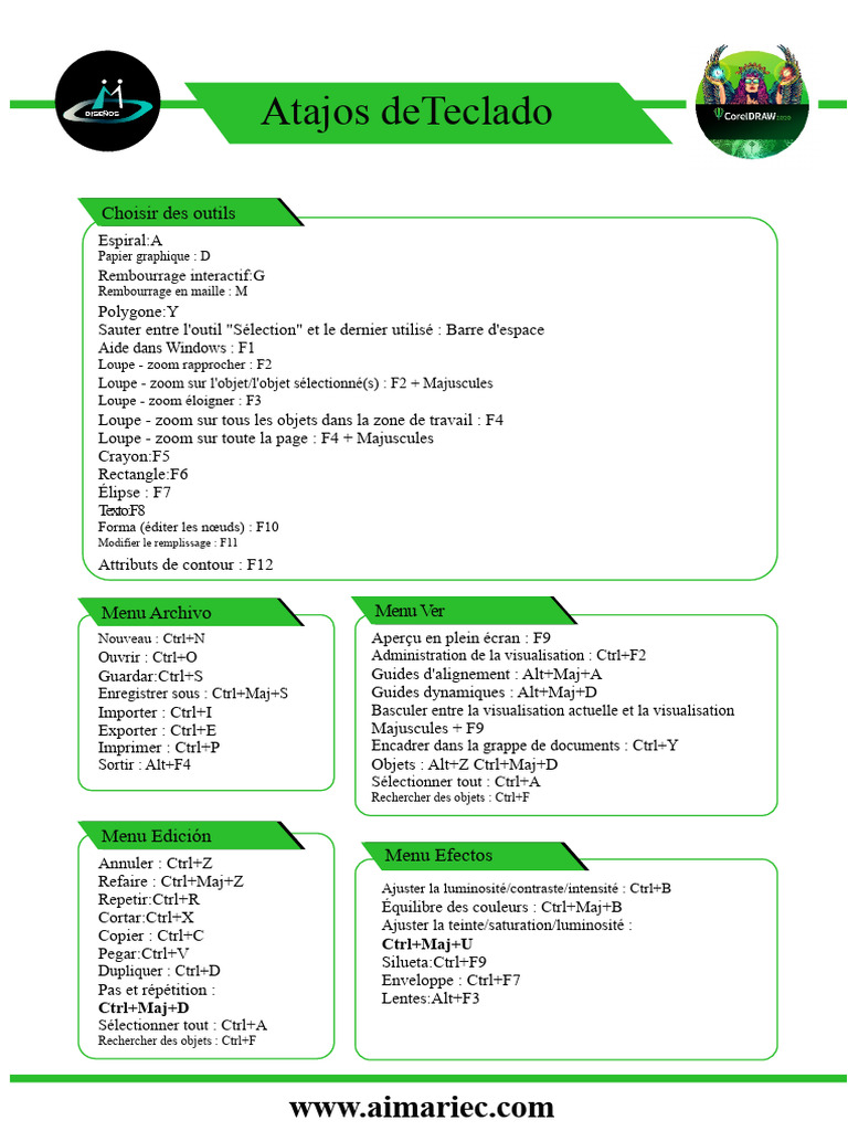 Raccourcis Clavier Essentiels pour Outils | PDF | Macro-définition ...