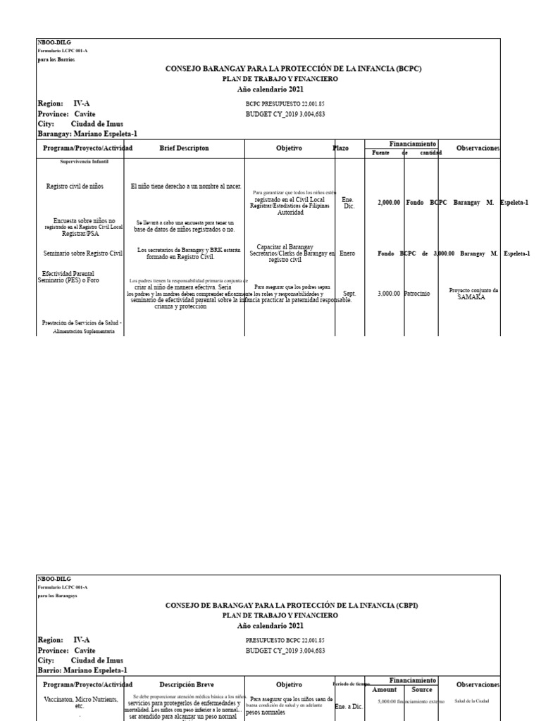 Plan BCPC 5 | PDF