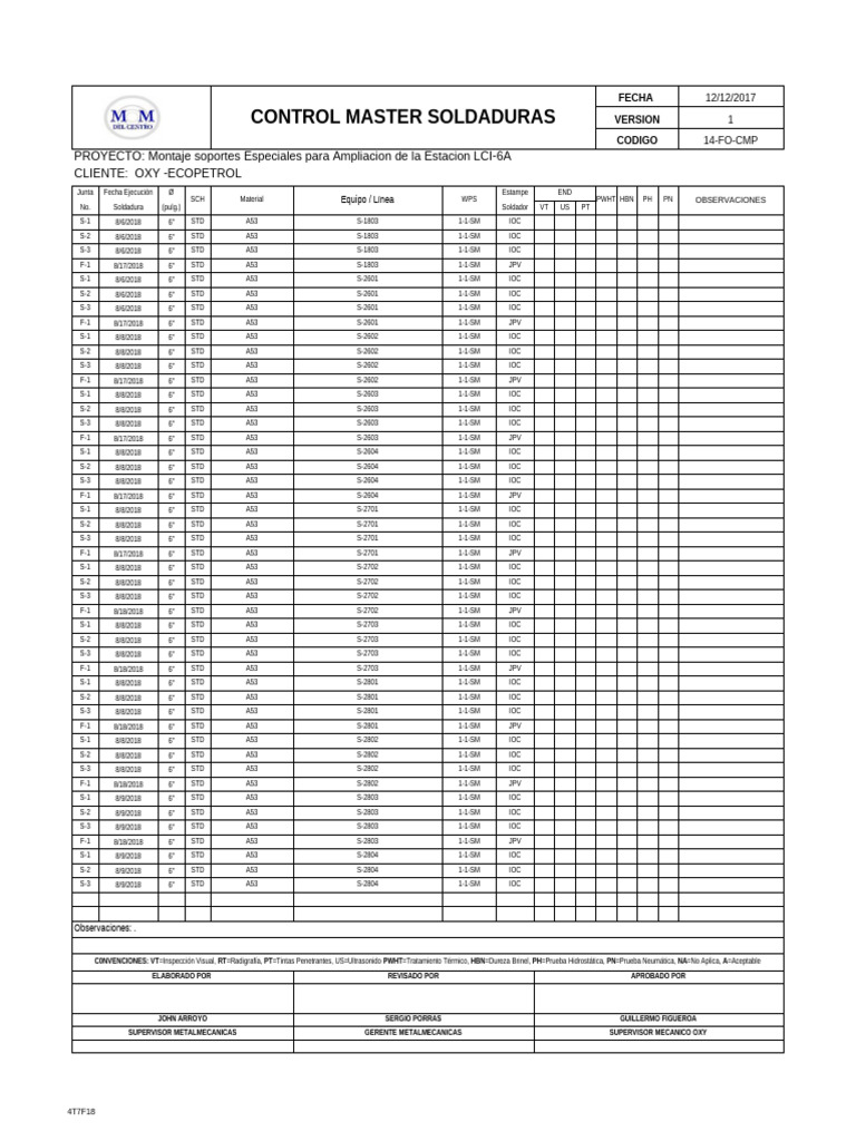 14-FO-CMP Control Master Soldaduras | PDF | Sustancias químicas | Unión