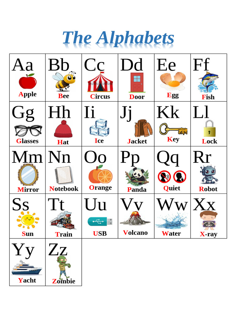 Alphabet Learning Guide for Kids | PDF