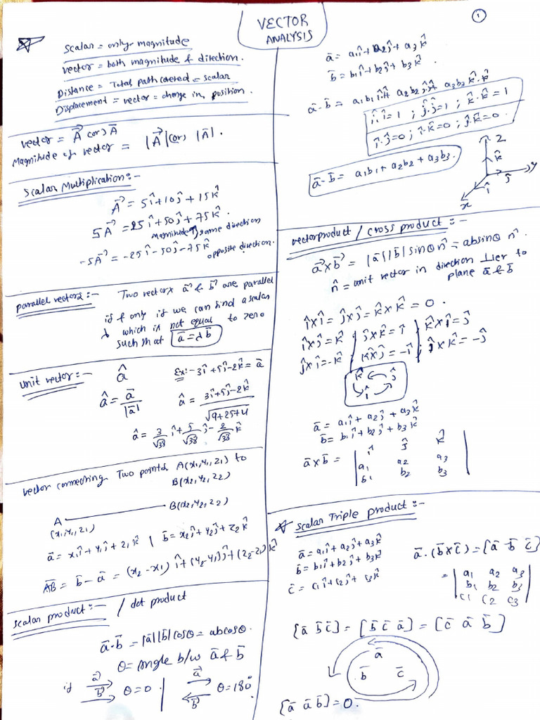 Vector Algebra Full | PDF