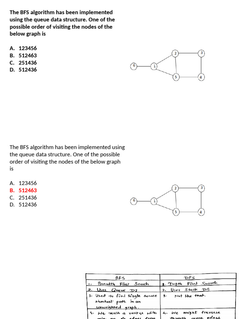 DS Lastt | PDF | Graph Theory | Theoretical Computer Science