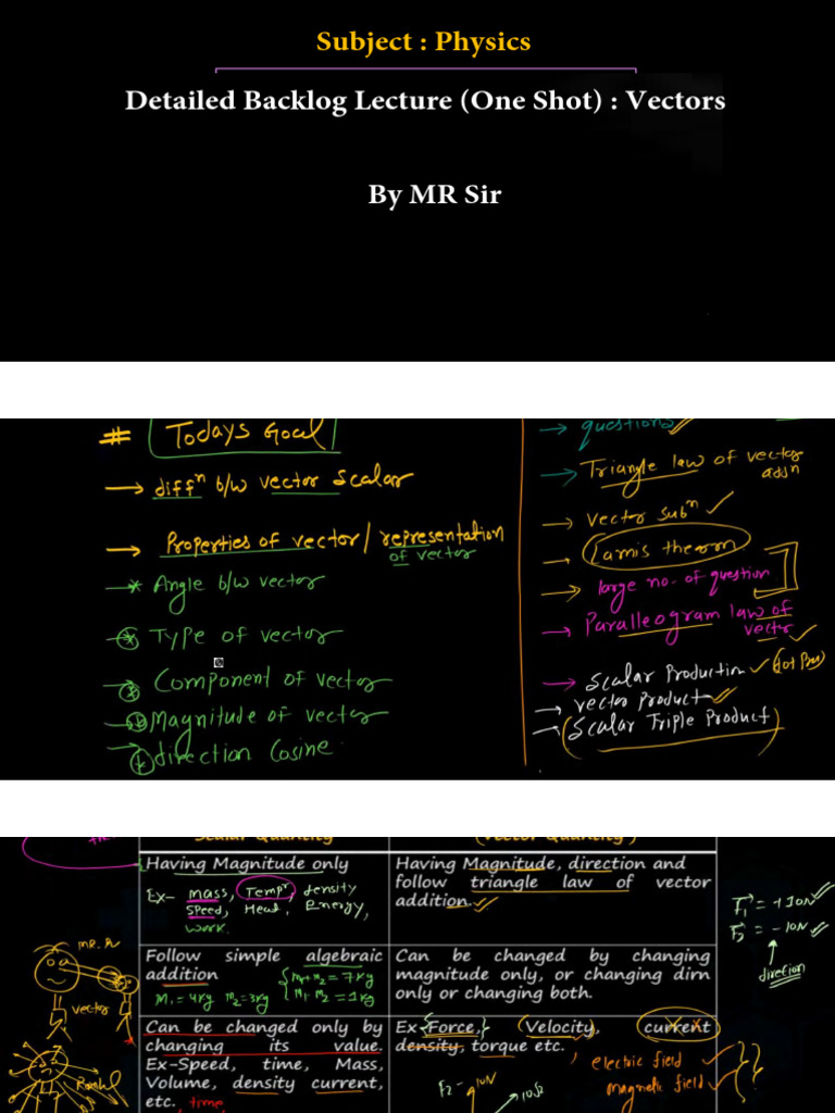 Vectors (One Shot) Class Notes Physics by Manish Raj Si-1 | PDF