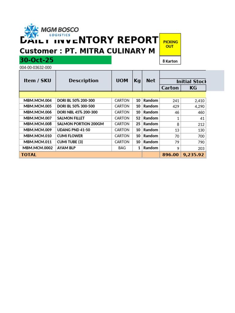 Daily Inventory Report for PT. Mitra Culinary | PDF | Production And ...
