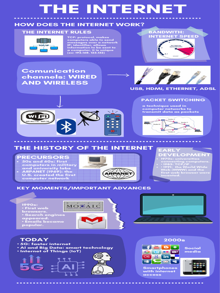 Blue Modern Technology Digital Age Infographic | PDF