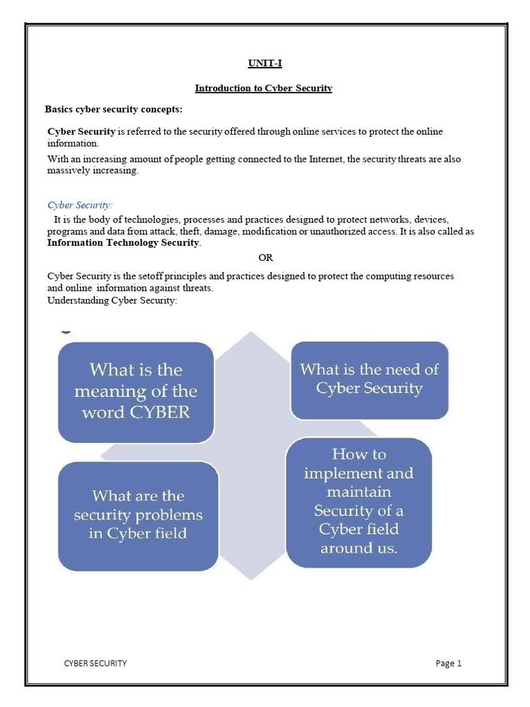 Cyber Security Basic Concepts | PDF | Security | Computer Security