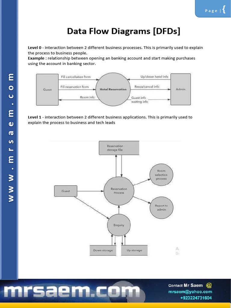 Food Ordering System Data Flow Diagrams | PDF | Software Engineering ...