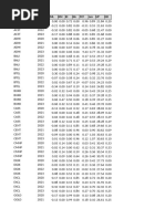 PHP BVAL Rates for Government Securities | PDF | Fixed Income | Bond Market