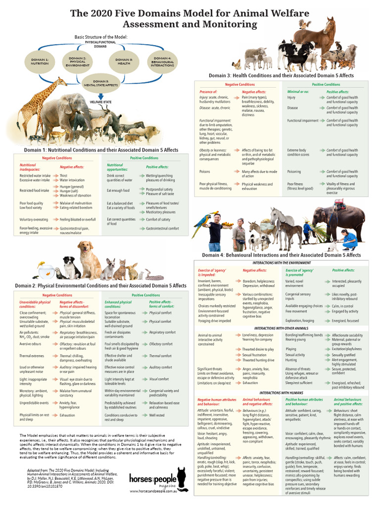 Five Domains Model for Animal Welfare | PDF