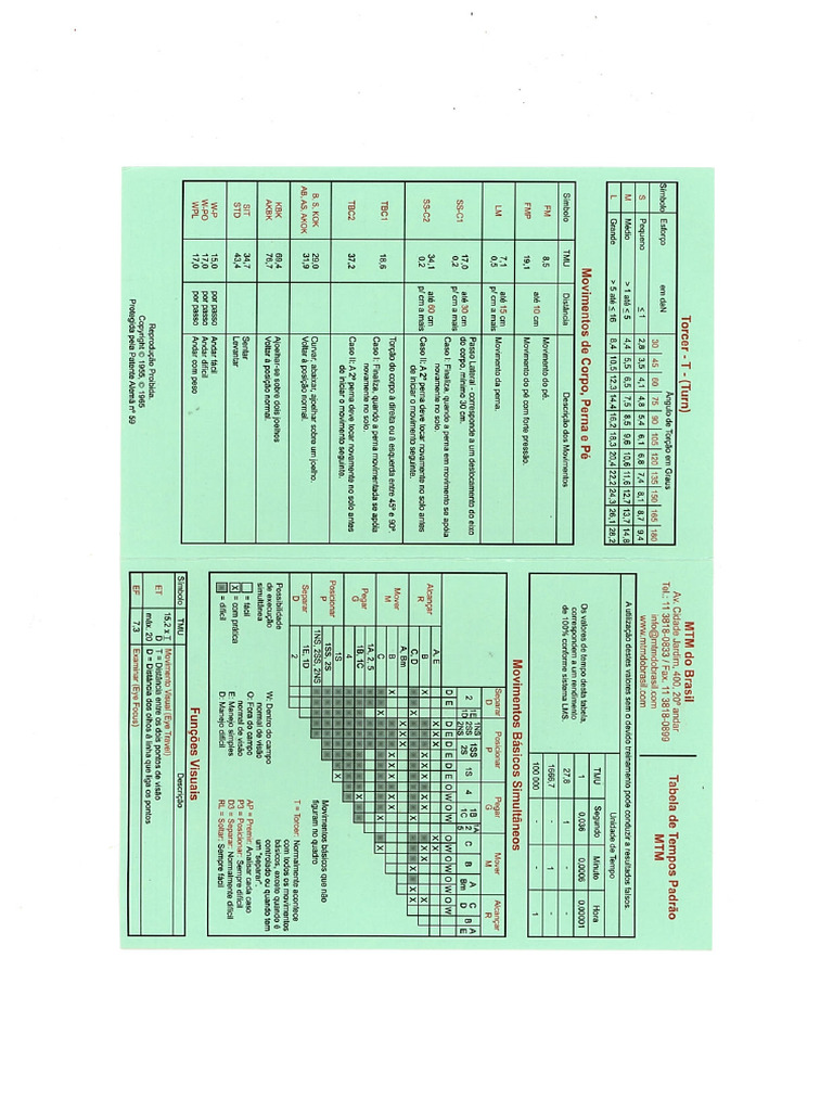 Tabela MTM | PDF