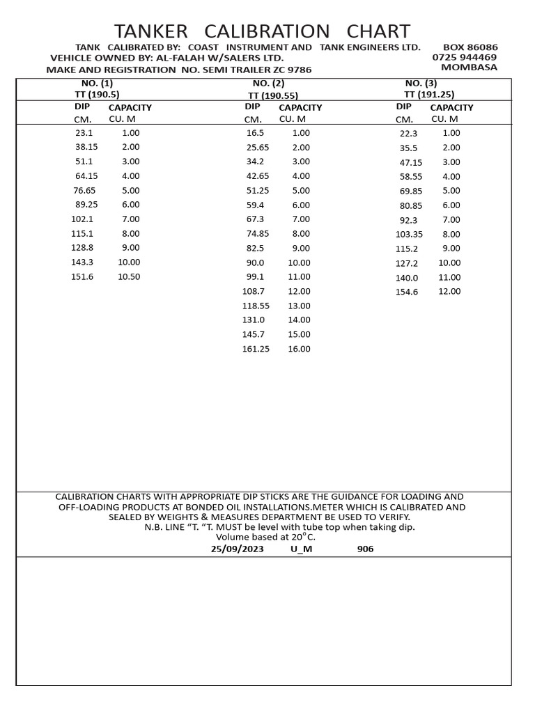 Tanker Calibration Chart for Mombasa | PDF