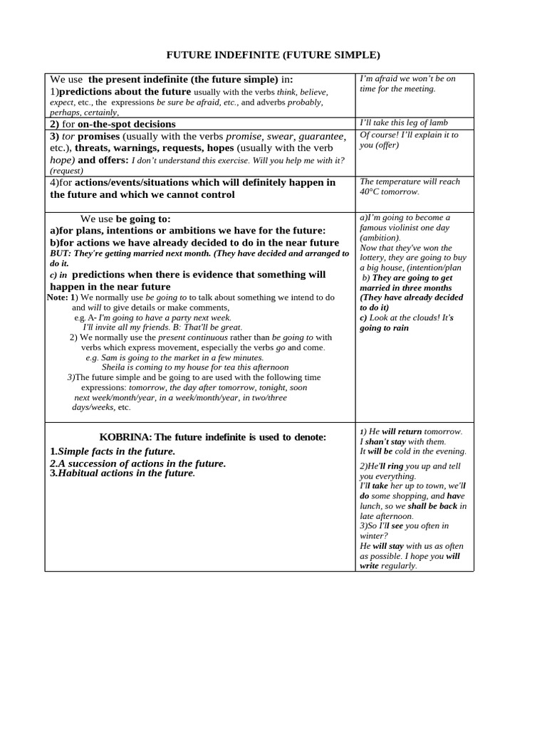 Future Tenses in English Grammar | PDF | Linguistic Morphology ...