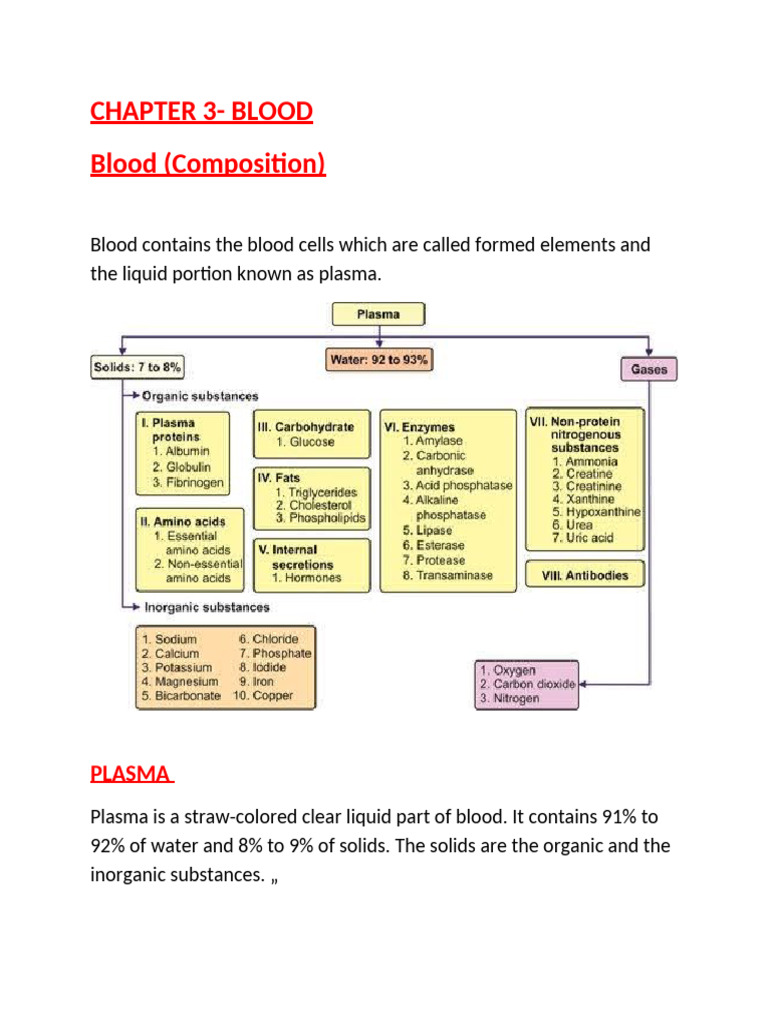 Blood Composition and Functions Explained | PDF | Coagulation | Blood Type