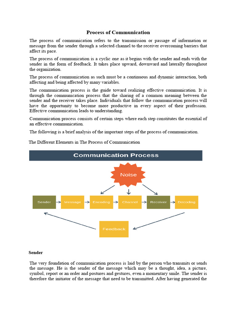 Understanding the Communication Process | PDF | Communication | Code