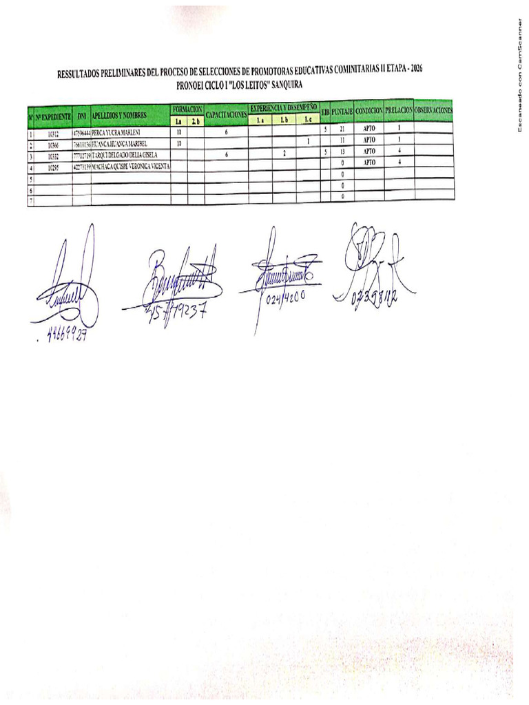 Resultados Preliminares Proceso de Seleccion de Promotoras Educativas ...