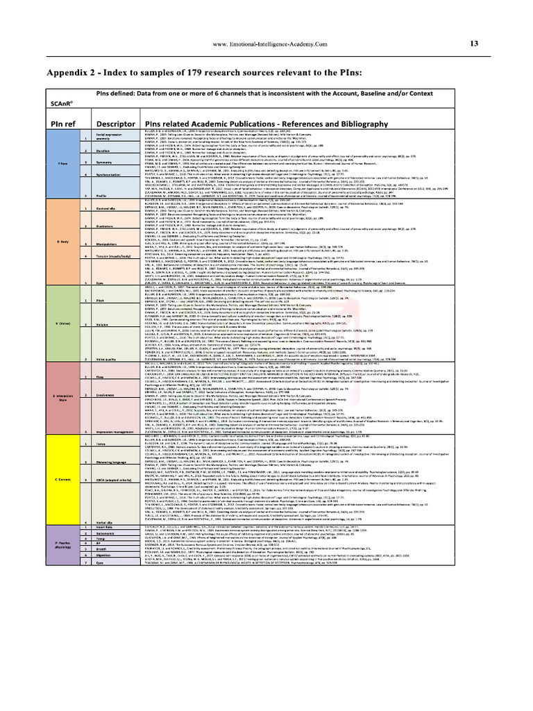 Appendix 2 - Index to Samples of 179 Research Sources | PDF