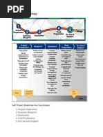 SAP Project Phases