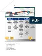 SAP Project Phases